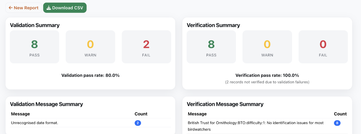 Record Cleaner Report for NBN Atlas Data